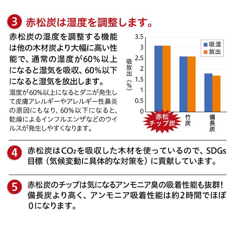 日本製　繰り返し使える除湿剤  ドライ赤松炭  選べる３つのサイズ　日本産赤松生木のみを使用した安心素材 炭八の代わりに｜thrive-store｜03