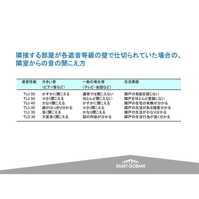 グリーングルー 1本入り 壁 床 天井 遮音 防音材 サンゴバン Green Glue 1 スライブストア 通販 Yahoo ショッピング