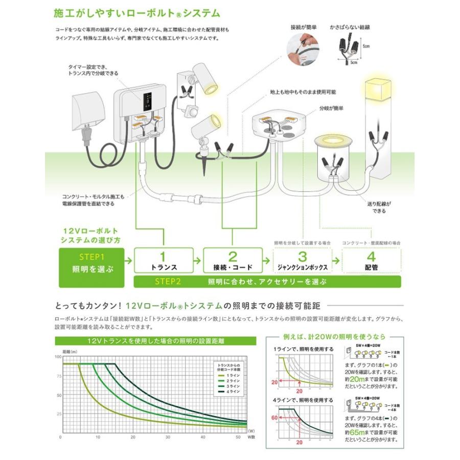ローボルトトランス 15W 電源プラグ付 明るさ感度調整付 : スライブ