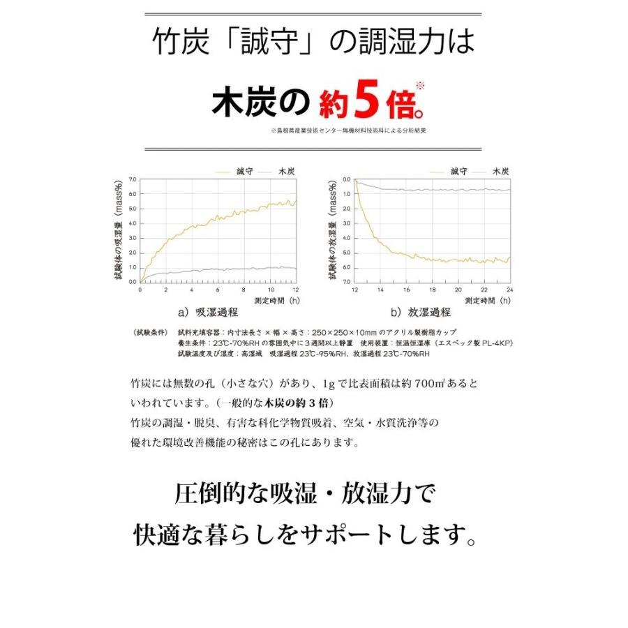 除湿脱臭 国産竹炭 室内用 調湿竹炭  誠守  中袋 [17×25cm]x1袋 大山竹炭 鳥取県認定グリーン商品 「誠守」 |  | 02