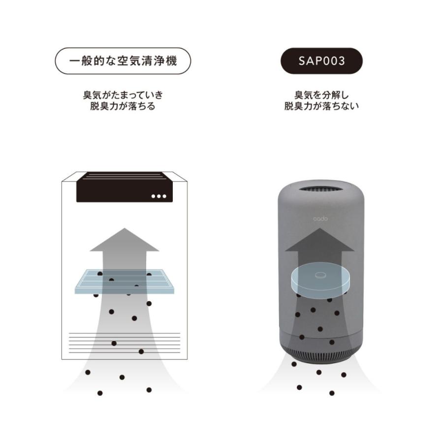 お部屋の空気に自信を！ SAP-003 除菌脱臭機 cado カドー 小型