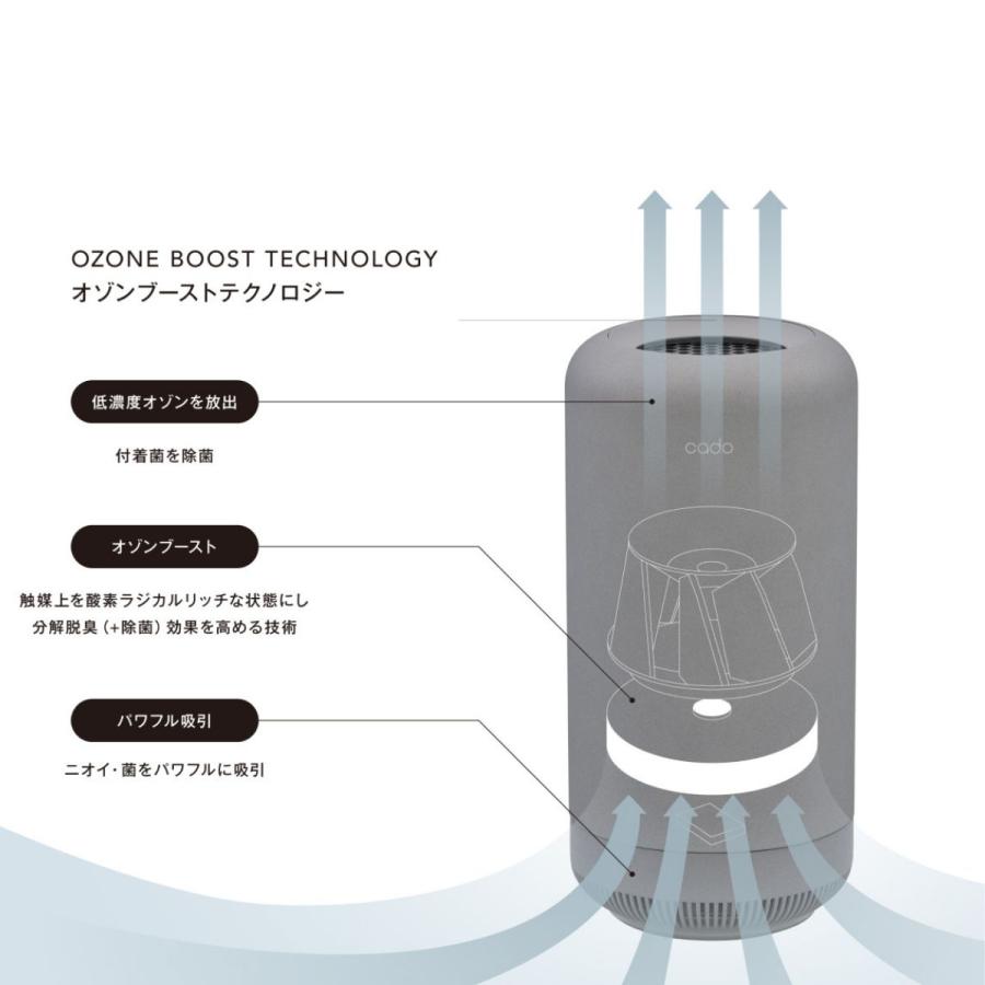 cado（カドー） お部屋の空気に自信を！ SAP-003 除菌脱臭機 小型 驚き