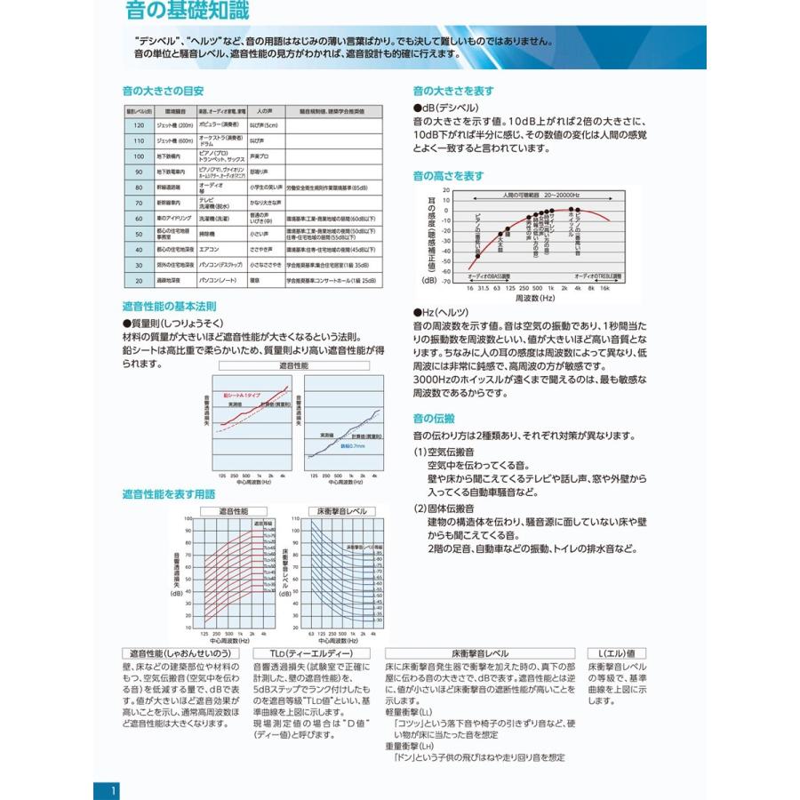 平日14時までの入金済注文で最短翌日配送 遮音シート 床 壁 窓 防音対策 面密度2 4の高品質遮音 防音シート 幅940mm 長さ10m １本 Sc 08 アウトレット品 Sc 08 Outlet スライブストア 通販 Yahoo ショッピング