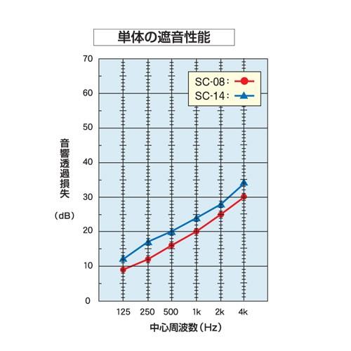遮音シート　床 壁 窓 防音対策　面密度2.4の高品質遮音 防音シート  幅940mm×長さ10m　１本 SC-08 |  | 02