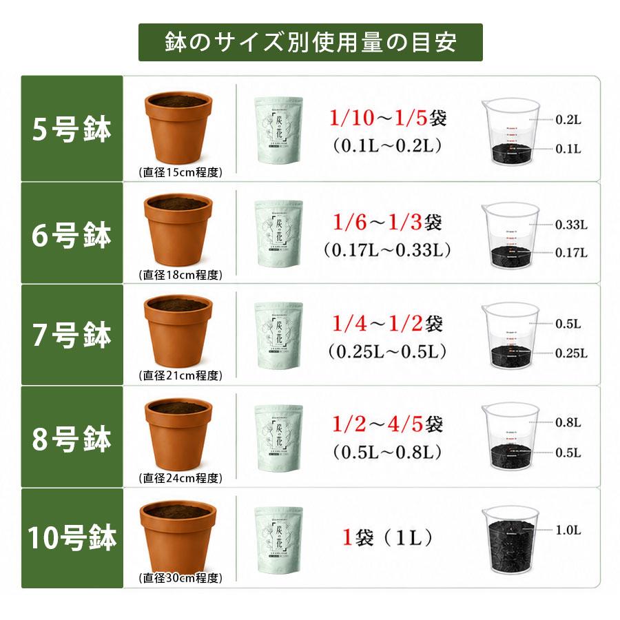 土壌改良材 くん炭をお探しの方にも 国産 木材由来 炭 家庭菜園 プランター ガーデニング 花壇 日本製 炭の花F 1L フルボ酸 腐植配合 爆買 |  | 13