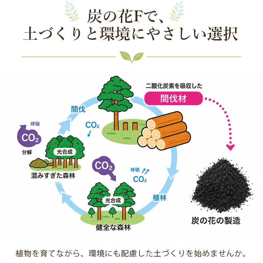 土壌改良材 くん炭をお探しの方にも 国産 木材由来 炭 家庭菜園 プランター ガーデニング 花壇 日本製 炭の花F 1L フルボ酸 腐植配合 爆買 |  | 14