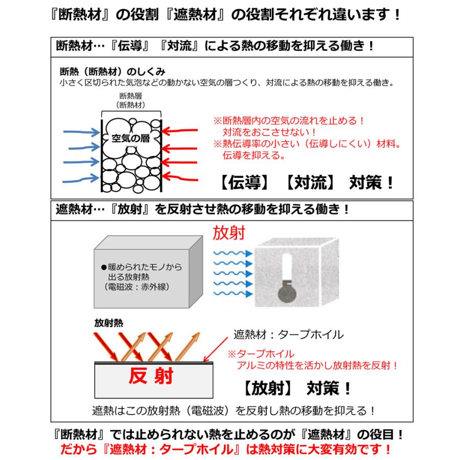 屋根 遮熱シート　タープホイル 遮熱材　5層　アルミ両面透湿タイプ 穴開き 遮熱シート ロール　遮熱シート アルミ｜thrive-store｜04