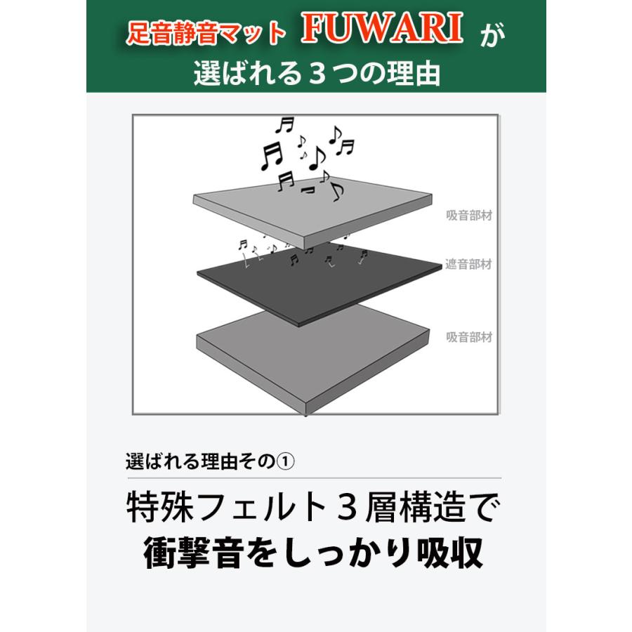 防音マット 床 日本製 FUWARI L-40特級 足音対策 10畳セット/50x100cm