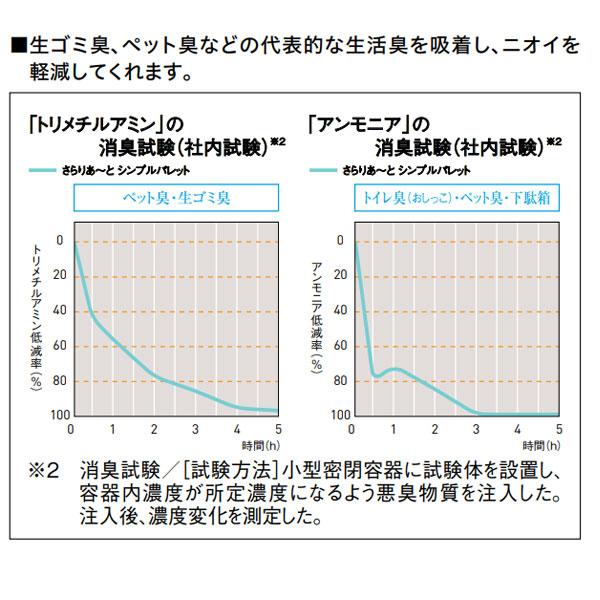 大建工業 調湿壁材 さらりあ〜と シンプルパレットスノーホワイト