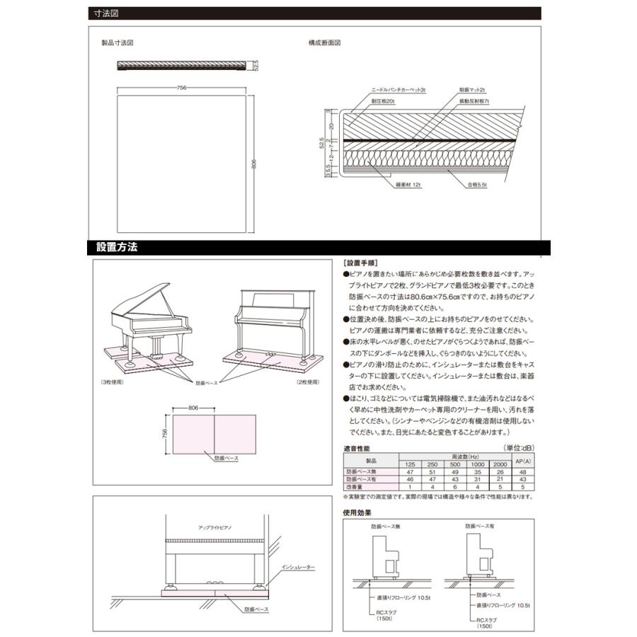 [最安値挑戦中!!] ピアノ防振ベース 2枚　※ワケあり新品正規商品　大建工業防振ベース｜thrive-store｜04