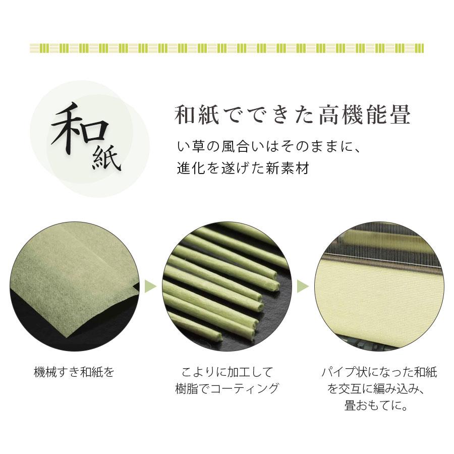 DAIKEN 和紙畳 ダイケン ここち和座 彩園 880角 敷き込み 畳入れ替え 