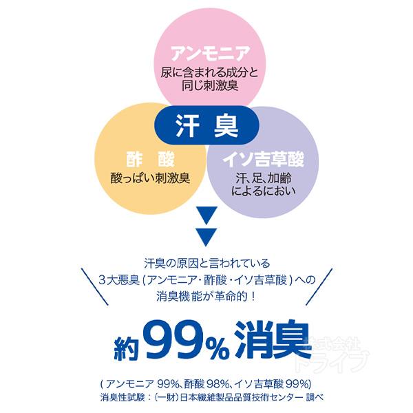 ※お取り寄せ※消臭革命 デオスリー フェイスタオル お買得 ５枚セット |  | 01
