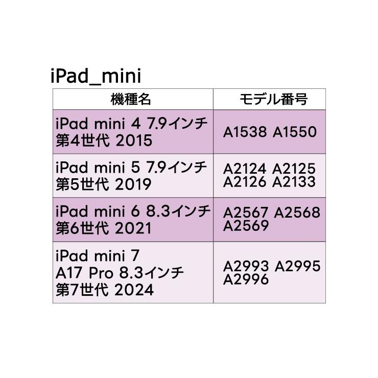 [お値下げしました]美品 iPad mini 4 16GB ゴールド 保護フィルム、カバー付き iPad mini (A17 Pro / 2024年10月発売モデル）」対応の保護フィルムは