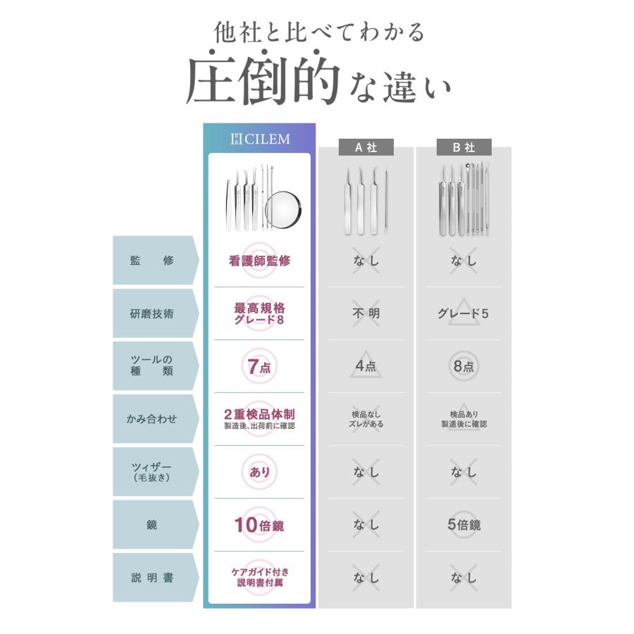 角栓 ピンセット ニキビ 角質 取り 毛穴ケア ニキビケア 毛抜き ニキビ取り 角質取り 角質除去 いちご鼻 |  | 12