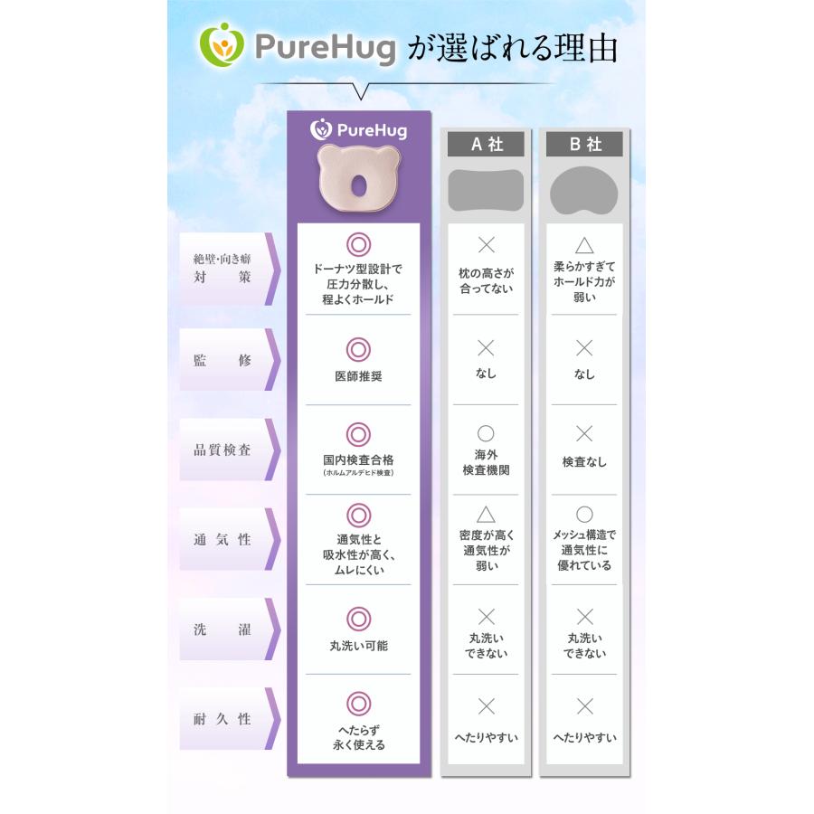 ベビー枕 ベビーまくら 赤ちゃん 枕 新生児 ドーナツ枕 絶壁防止 ベビーピロー 洗える | PureHug | 19