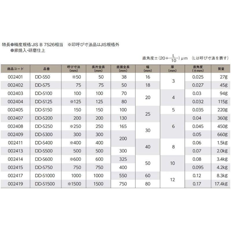 日本メーカー新品 アズワン 標準温度計マイナス100〜 30校正書付 3-5576-01-20 《計測 測定 検査》 メッシュキャリー 5台入 サカエ aso 4-582-68 医療・研究用機器