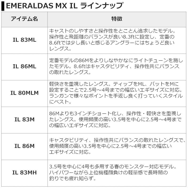 21超人気 ダイワ 21 エメラルダス 86m N Il Mx エギングロッド Centennialastoria Com