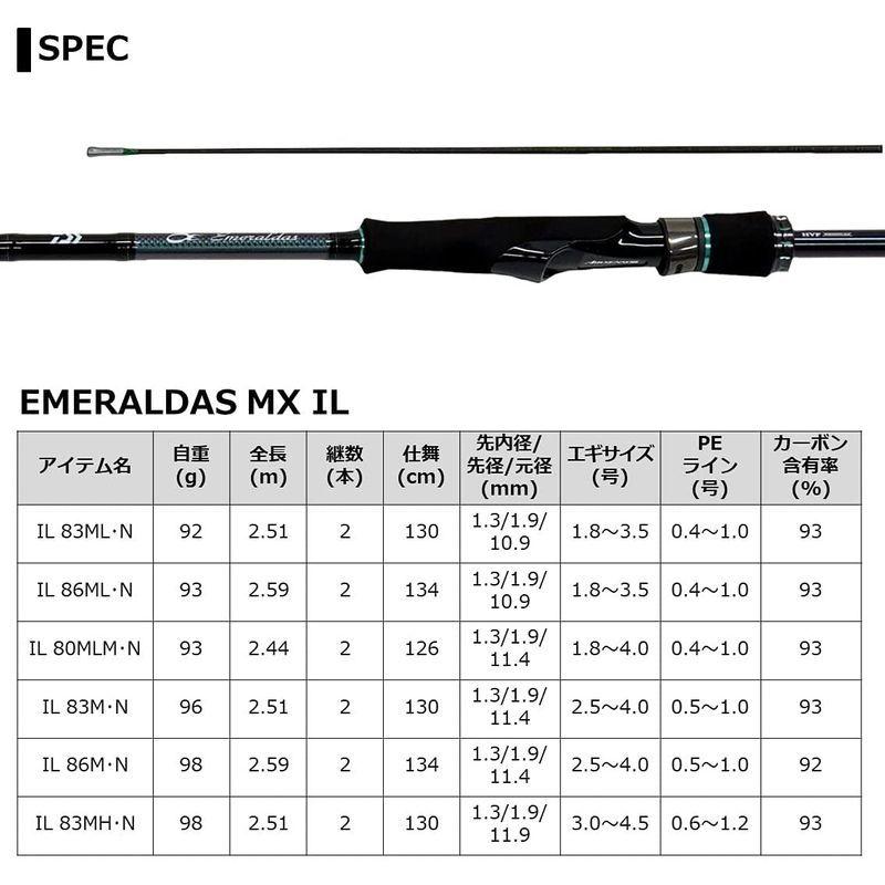 21超人気 ダイワ 21 エメラルダス 86m N Il Mx エギングロッド Centennialastoria Com