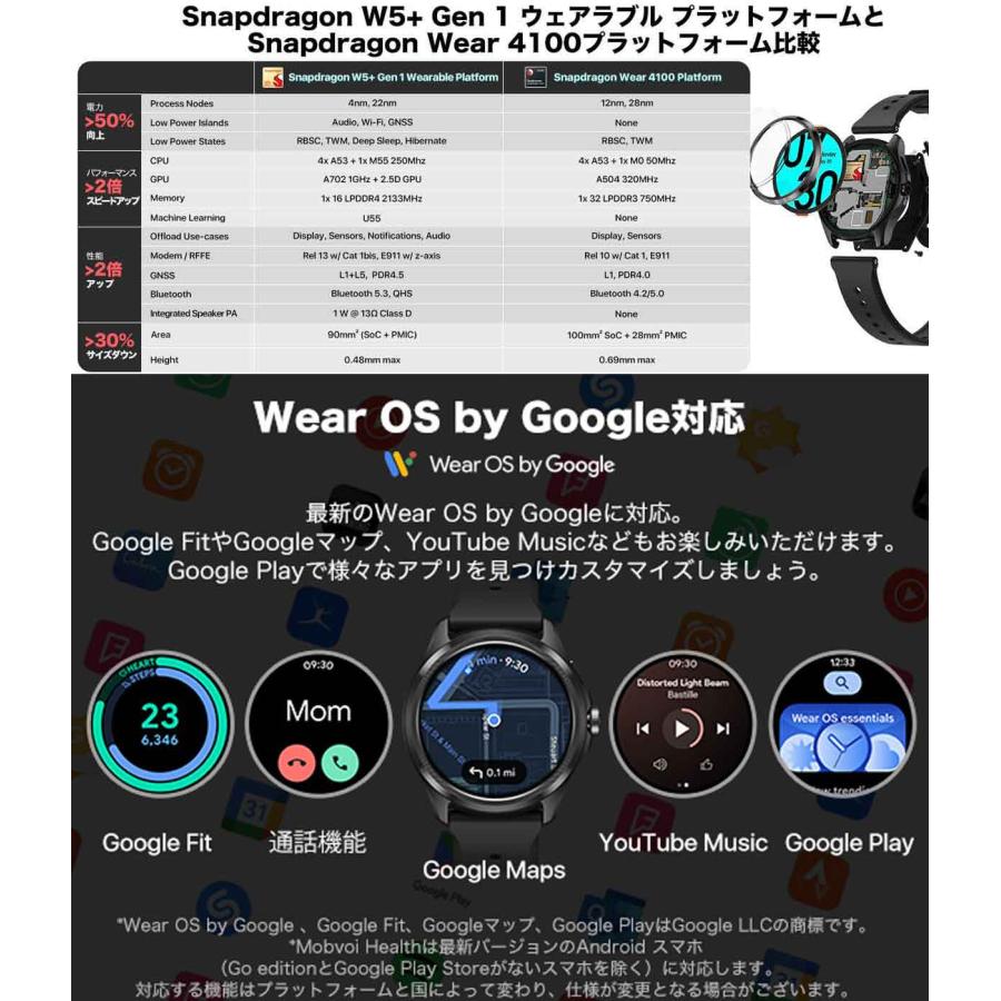 スマートウォッチ TicWatch Pro 5 通話機能 最新Wear OS by Google android グーグル 5気圧5ATM防水 google fit対応 丸型 通知 腕時計 アンドロイド 軍用規格