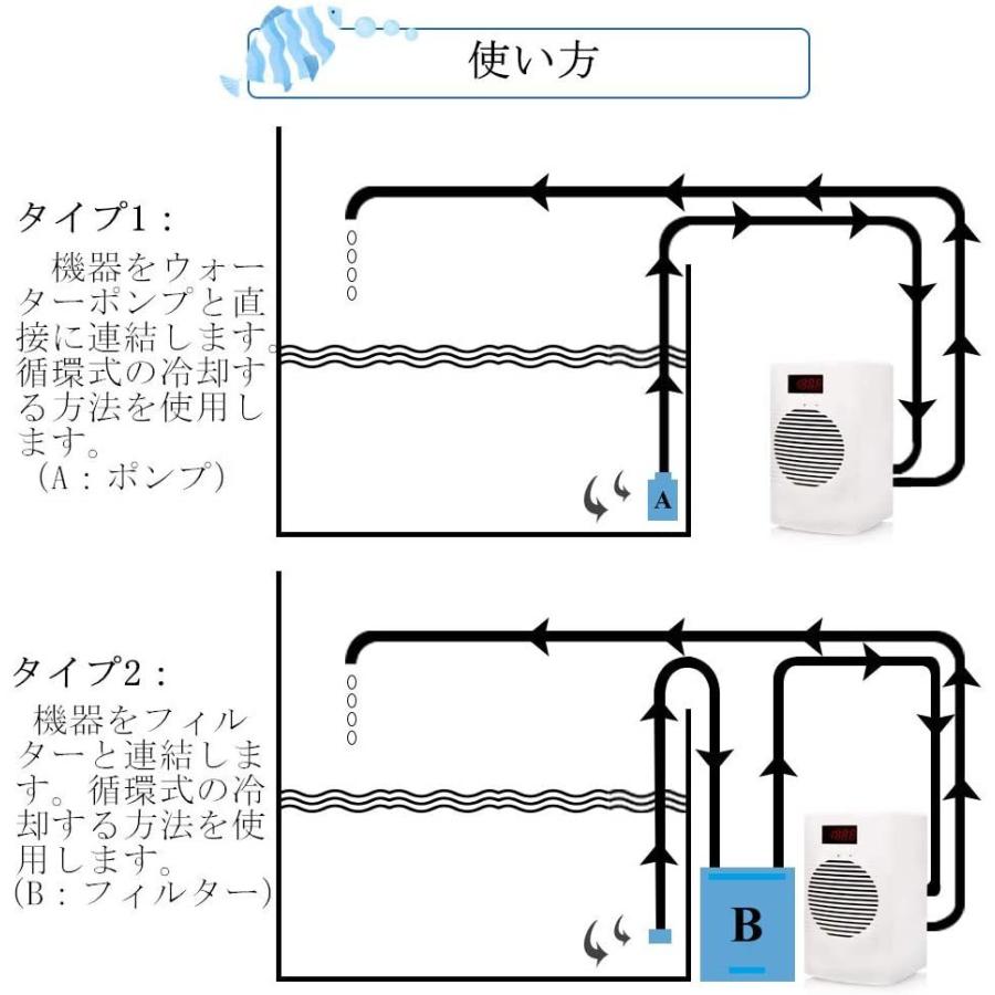在庫あり 即納 Baoshishan 水槽クーラー ウォータークーラー 水槽冷却 デジタルディスプレイ ウォーターポンプ付き 小型循環式クーラー 家庭用 40 人気満点 Www Iniciatupyme Cl