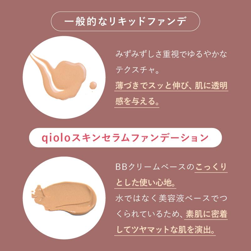qiolo クリームファンデーション SPF38 20g 3本 キオロ キオロスキンセラムファンデーション本品78％OFF＋プレゼント