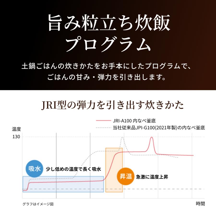 炊きたて 炊飯器 5合炊き 5.5合炊き 圧力IH タイガー ご泡火炊き 炊きたて 炊飯器 5合炊き 5.5合炊き 圧力IH タイガー ご泡火炊き