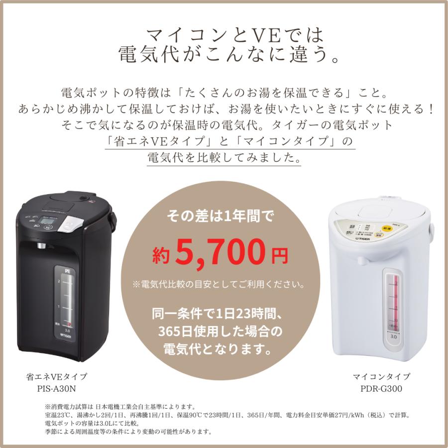 とく子さん 電気ポット 3リットル タイガー 小型 蒸気レス とく子さん 電気ポット 3リットル タイガー 小型 蒸気レス