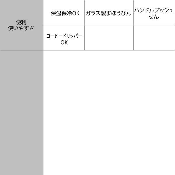ポット テーブルポット PRT-A19SXS ステンレス 日本製 MADE IN JAPAN タイガー｜tiger-online｜04