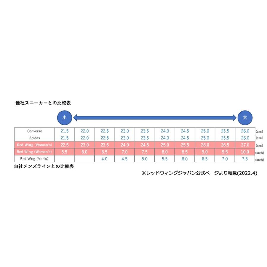 RED WING SHOES（レッドウィング） REDWING シューズ ブーツ