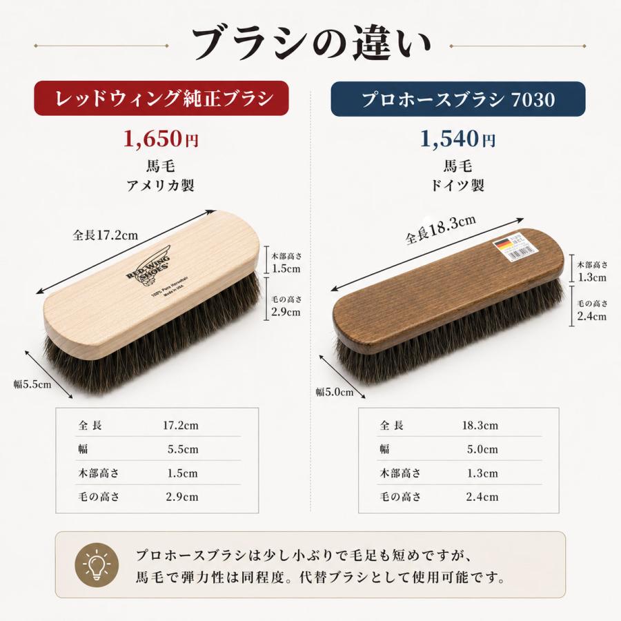RED WING SHOES（レッドウィング） 純正ケア用品入り ブーツクリーム5
