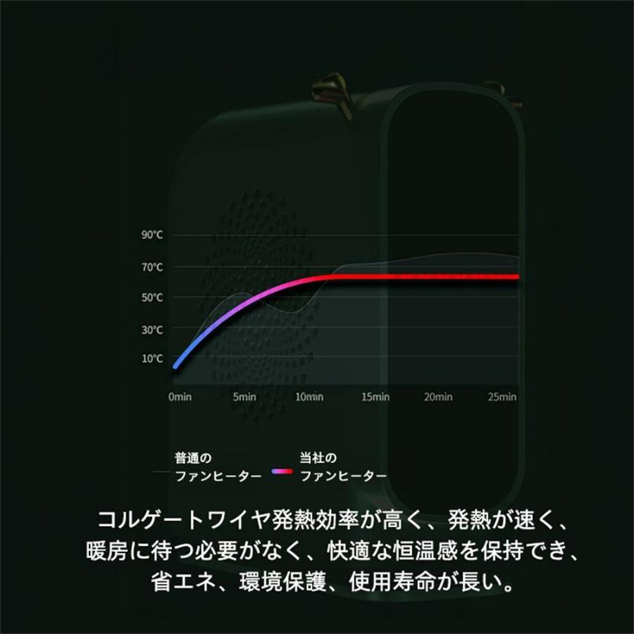 セラミックヒーター 電気ヒーター 電気ストーブ 速暖 小型 速暖 静音 省エネ 足元 暖房器具 過熱保護 オフィス おしゃれ 恒温機能  脱衣所 暖房 ファンヒータ｜tiktop｜10