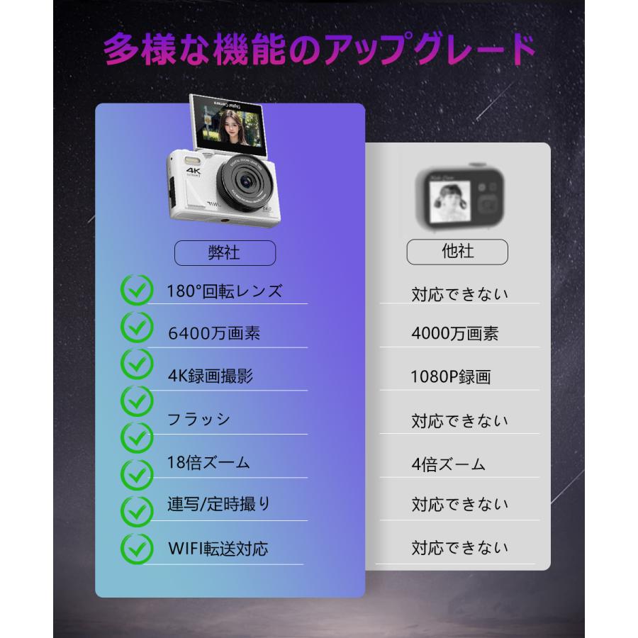 デジカメ デジタルカメラ 4K wifi対応 6400万画素 18倍ズーム デジカメ デジタルカメラ 4K wifi対応 6400万画素 18倍ズーム