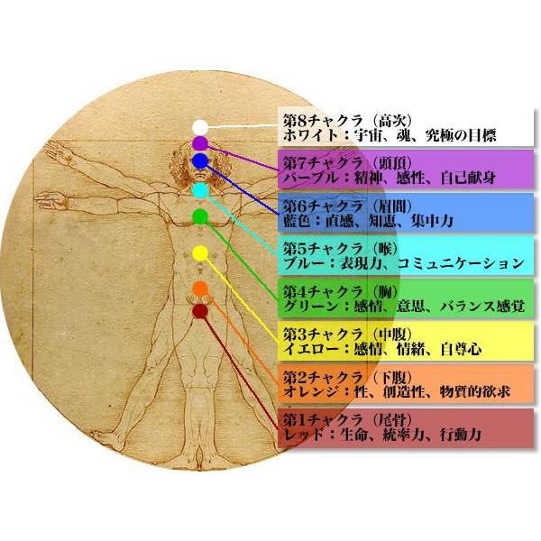 芦屋ダイヤモンド チャクラ 天然石 ブレスレット 芦屋ダイヤモンド高級