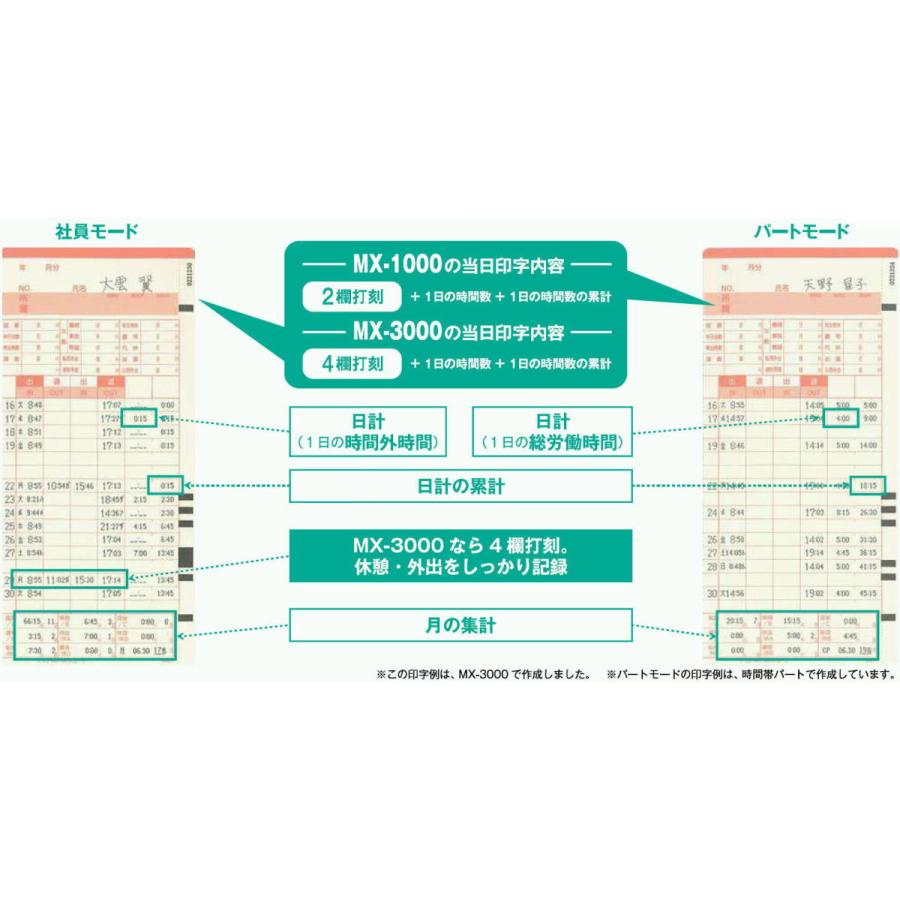 アマノコネクテッドタイムレコーダー MX1000【5年間無料延長保証