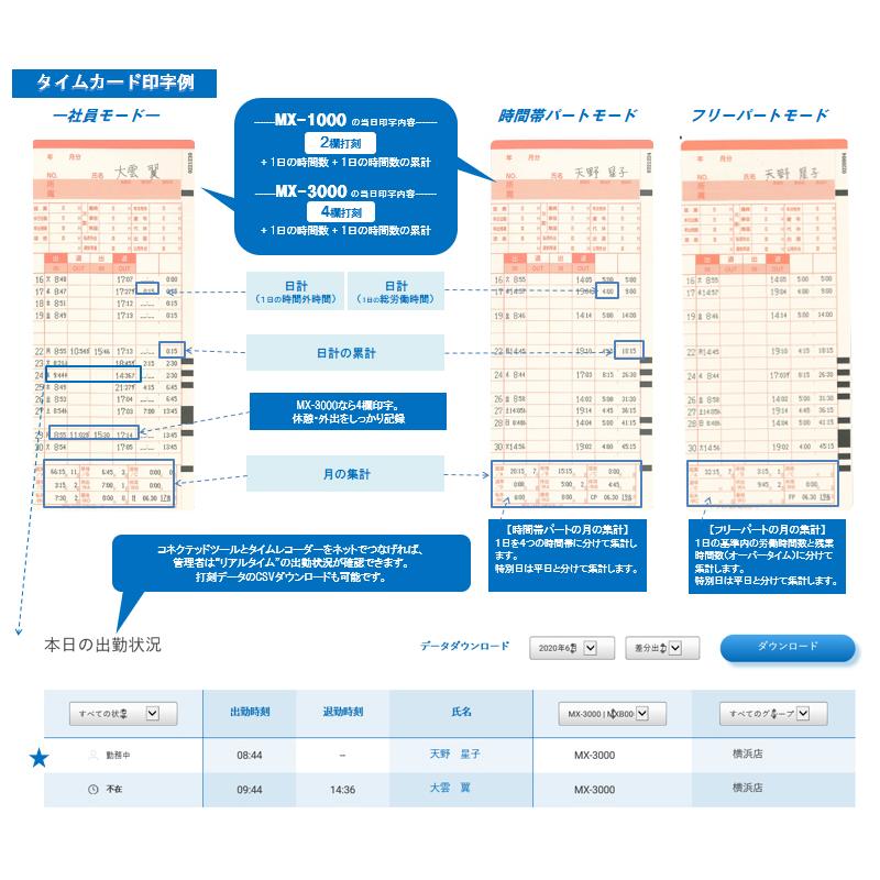 アマノコネクテッドタイムレコーダー MX3000【5年間無料延長保証