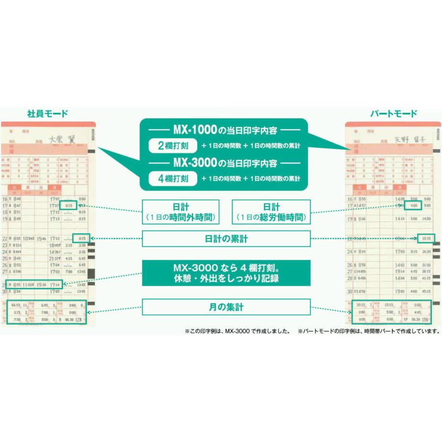 【５年延長保証のタイム専門館】アマノコネクテッドタイムレコーダー MX3000【５年間無料延長保証】カード100枚進呈｜timecard｜07