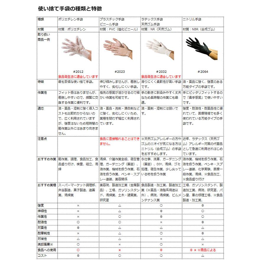 使い捨て手袋 使い切り 手袋 S M L 2023 ビニール 手袋 100枚入 耐候性に優れ 油脂にも強い 薄手 粉なし 川西工業 |  | 02