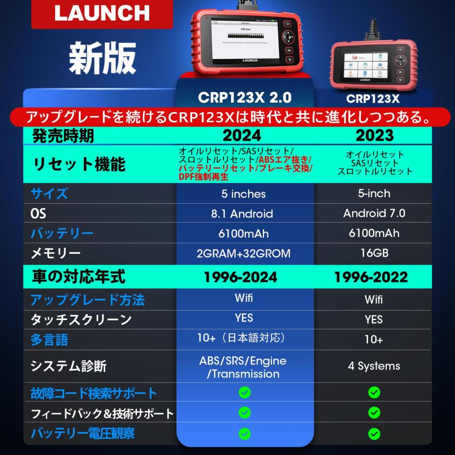 Launch CRP123X V2.0 obd2 診断機 日本語 BWM ベンツ 日本車対応 Launch CRP123X V2.0 obd2 診断機 日本語 BWM ベンツ 日本車対応