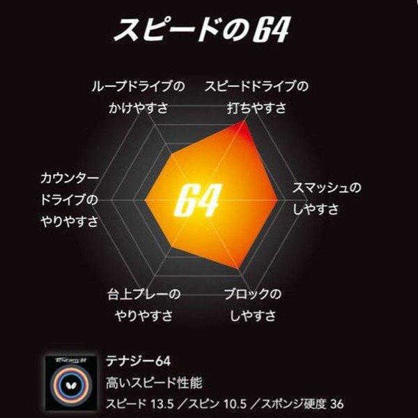 テナジー 送料無料 バタフライ(BUTTERFLY) テナジー64 卓球用 裏ソフト