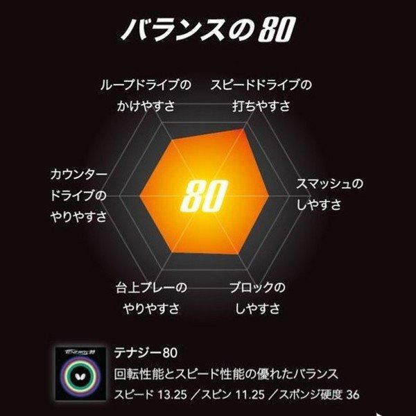 BUTTERFLY - テナジー80 黒 厚 Butterfly テナジー80｜製品情報｜バタフライ卓球用品