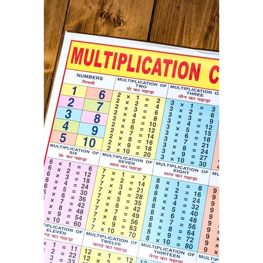 教育ポスター インド 20x 20までの掛け算チャート おもしろ アジア 本 印刷物 ステッカー ポストカード Id Pst 418 インド アジア雑貨ティラキタ 通販 Yahoo ショッピング
