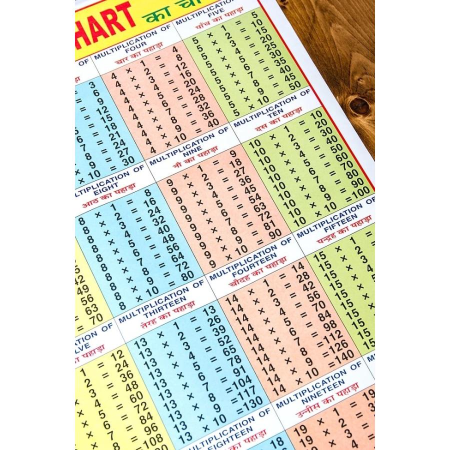 募集 バランスチャートはおもしろ い Hspとアドラー心理学 コンプレックスは強み 合言葉は まぁ いっかー じゃあ どうしようか
