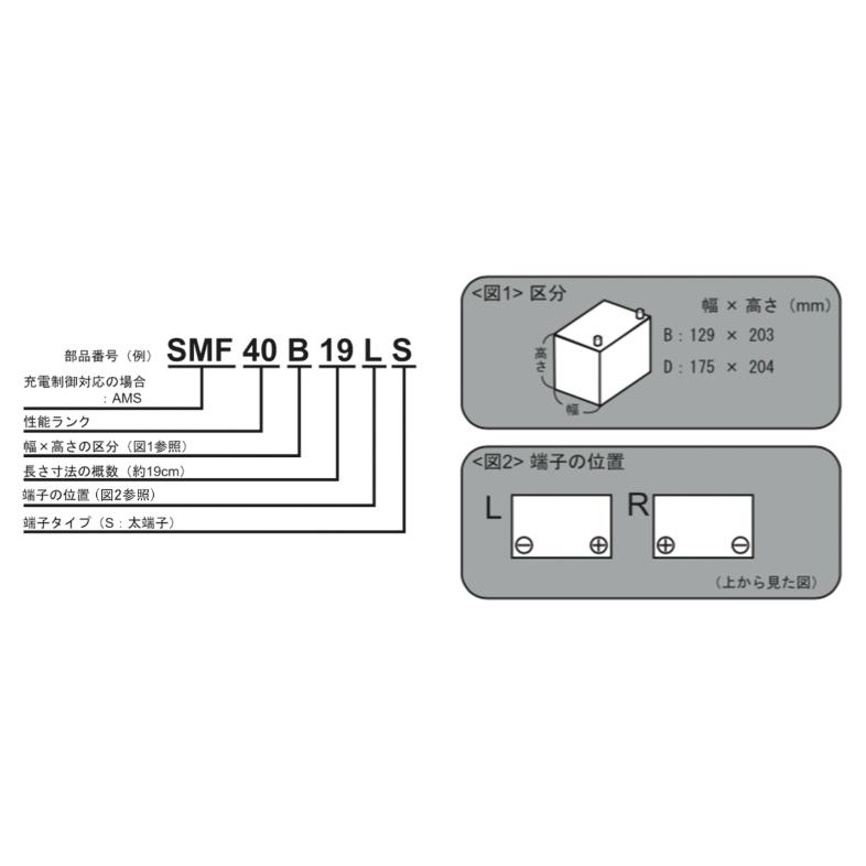 【新品未使用】カーバッテリー ACdelco smf75d23l ※保証書付き ACDelco SMF75D23L ACデルコ メンテナンスフリー バッテリー