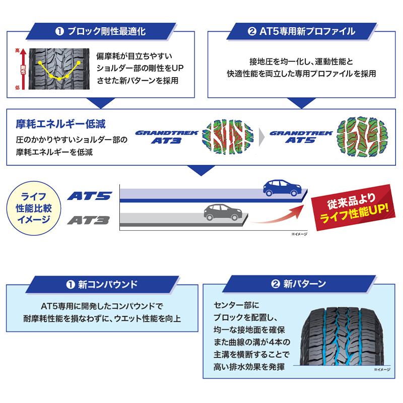 GRANDTREK [4本以上で送料無料] AT5 205/70R15 96T 新品 ダンロップ