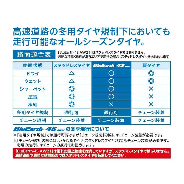 BluEarth [4本以上で送料無料]オールシーズン ブルーアース 4S 225