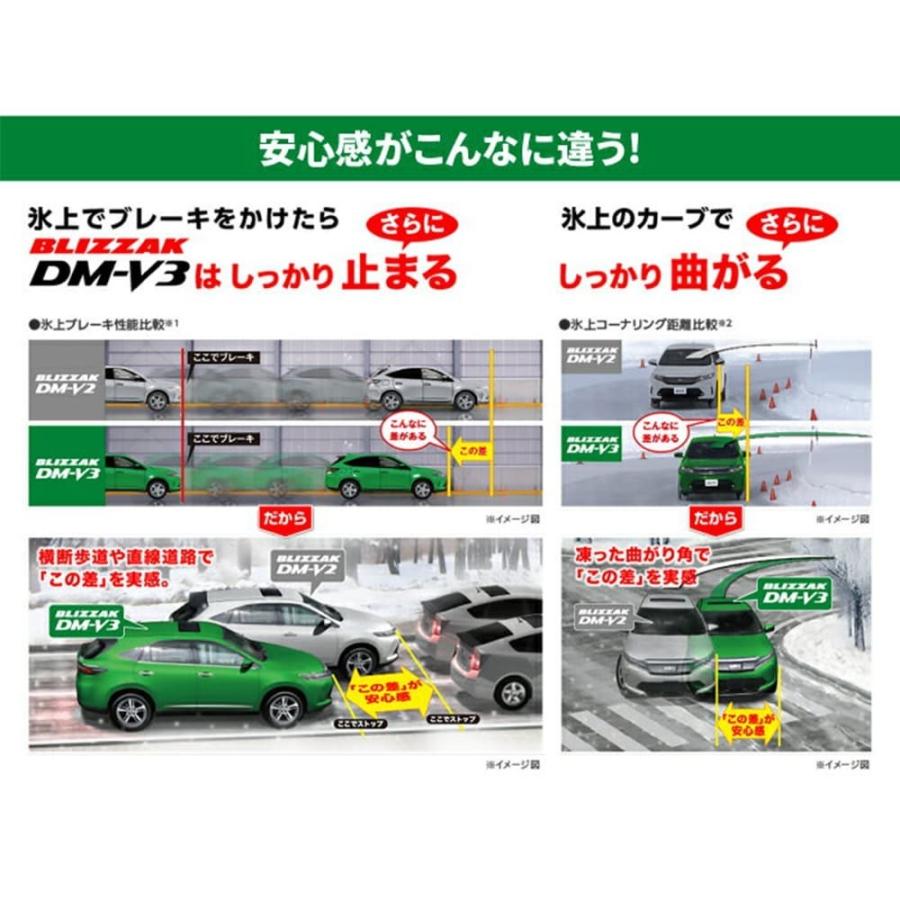 ブリザック [4本以上で送料無料] 新品 ブリヂストン BLIZZAK DM-V3 225