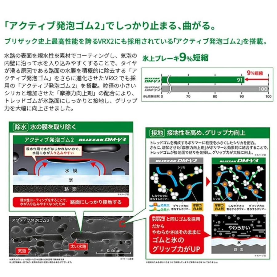 ブリザック [4本以上で送料無料] 新品 ブリヂストン BLIZZAK DM-V3 265