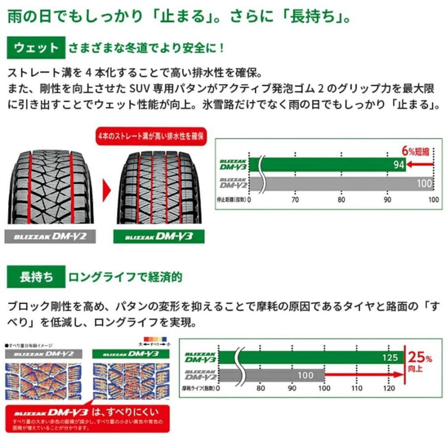 [4本以上で送料無料] 新品 ブリヂストン BLIZZAK DM-V3 265/70R17 115Q スタッドレスタイヤ 冬タイヤの画像