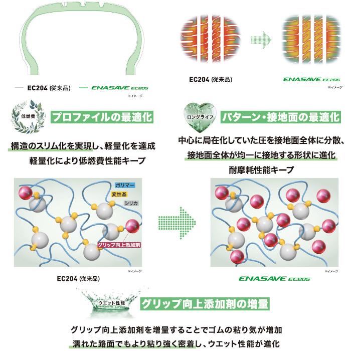 エナセーブ [4本以上で送料無料] EC205 205/60R16 92H 新品 ダンロップ 