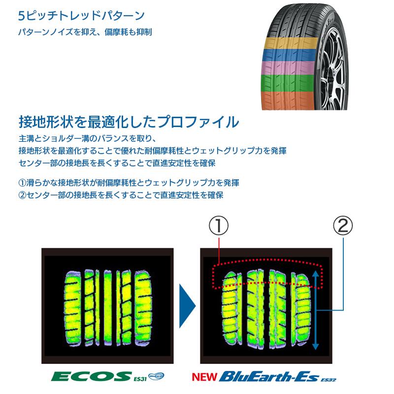 [4本以上で送料無料]BluEarth ES32 175/80R14 88S 新品 ヨコハマ ブルーアース 夏タイヤ｜tire-direct｜03